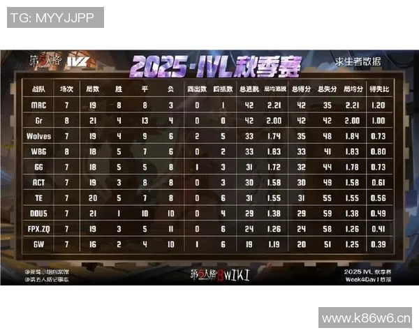 最新和平精英战术排名揭晓V5战队稳居第一引领潮流